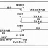 ’７５年　西への旅　ー２－