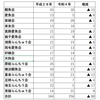 １００年続くらんちゅう会、我々世代の課題と責任とは