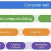 Googleが提案する「Product-Focused Reliability」という考え方