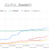 女性声優ツイプロ推移 Google Datastudioリンク集