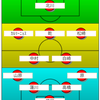 【エスパルス】今日はTM。アピールするのは？サンタナ選手に代わる選手は出てくるか？