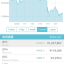 月収17万しか稼げなかった貧困サラリーマンの私がたったの3ヶ月で脱サラした…Bitcoin投資法！