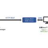 Device Web API ManagerとCData REST Driverでスマートフォンのデータをノーコードで取得する