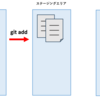 Git ステージングエリアに登録する