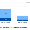 人工妊娠中絶に関する全国調査結果について