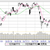 8/29(木)　20500　つづく薄商い、膠着。ＮＰ
