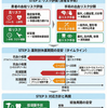 脳梗塞患者の手術前における抗血栓薬休薬の指針