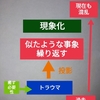 ⑨心の仕組み(２)【現実を苦しくするトラウマの現象化とは？】