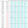 18期後期雀王戦D1リーグ第2節