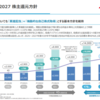 【25.4Q】三菱商事の決算振り返り&感想