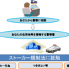 ストーカー行為は犯罪です