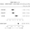 筋トレしながら筋肉量を維持して脂肪量を減らす「減量のペース」を知っておこう！【最新エビデンス】