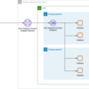 プライベートサブネットにあるEC2へのアクセスが無料！？: EC2 Instance Connect Endpointの紹介