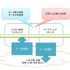 分析チームの作り方？（２）