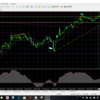 9/20夜予想（AUD/JPY）