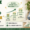 株主優待は長期保有で化ける！グレードアップの仕組みと"株主番号の罠"を解説