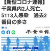 【新型コロナ速報】千葉県内2人死亡、5113人感染　過去2番目の多さ（千葉日報オンライン） - Yahoo!ニュース