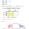 確率の理解（ベイズの定理）・問題５の解