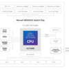 AWS Graviton 搭載のRouterが$995