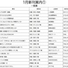 1月新刊案内①