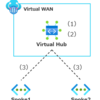 ハブ＆スポークのネットワーク構成を組むために最適な Azure サービス「Azure Virtual WAN」のご紹介
