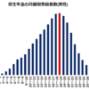 厚生年金の金額分布