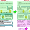  農水省資料の解釈補足