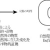 サブゼミＢ班１回目　『地形からみた歴史　古代景観を復原する』