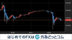ドル円相場4/29週振り返り 一時急落、介入の見方広がる