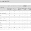 【アロマコラム】6月の精油：ティートリー