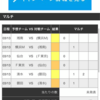 第1076回 totoGOAL3 予想