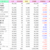 10月2週のミニ株