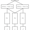 Deep metric learning using Triplet network