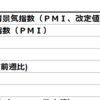 2020年5月6日　経済指標