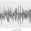 Rによる時系列モデリング入門 第１章 データのグラフ化まで