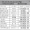 ハイスコア集計店マッピングプロジェクト　マイコンベーシックマガジン1990年4月号／トピック店舗：プレイシティキャロット八戸店 （青森県）