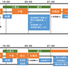 共働きワンオペママの一日のスケジュール（夕方）＋家事の効率化