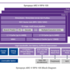 SynopsysのRISC-Vコアファミリ、結構ゴツい