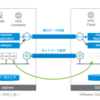 VMware HCX Replication Assisted vMotion Migrationの紹介