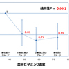 ビタミンD濃度と癌リスク