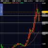 2020/01/15+129894円