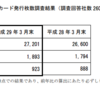 AFPジュゼッペ流　資産形成の基礎となるクレジットカードの活用術（基礎編）