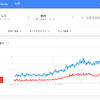 ストレスと期待は表裏一体