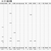 2017年10月家計簿　総計￥80971