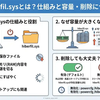 hiberfil.sysとは？削除方法と容量の肥大化を解消するWindows設定