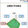 毎日脳トレ～３月レポート