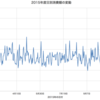 クリスマス付近にPV・アクセス数が減少する原因について：出費が多い日はPVが減少する？ Googleのペナルティかと思った