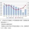 受験っていつから始めるの？