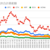  2023年3月20日週の仮想通貨の運用益は290,088円でした