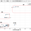 建設・設備・プラント関連メーカー21社（鹿島建設、TOTO、栗田工業など）の開発職・化学系ニーズ｜特許に基づく開発データから分析・比較